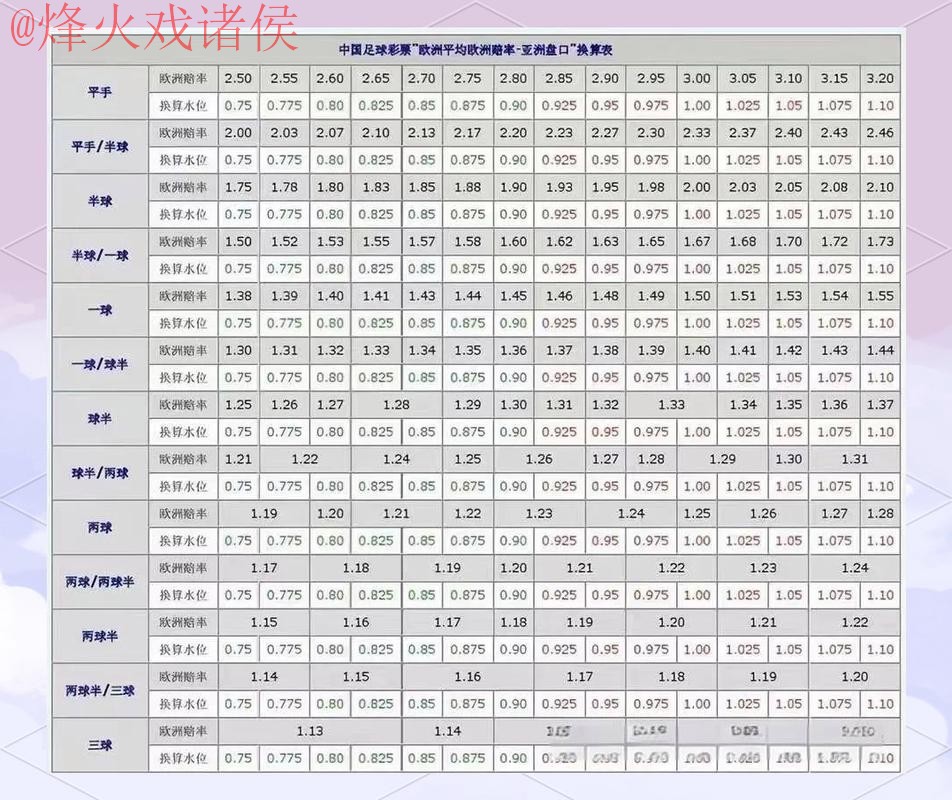 世界杯盘口教程热门