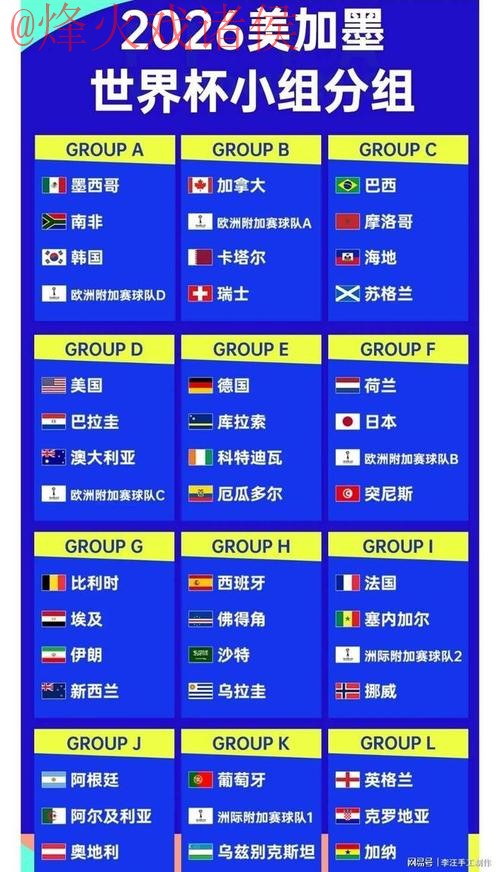 2026世界杯比分 2026世界杯比分