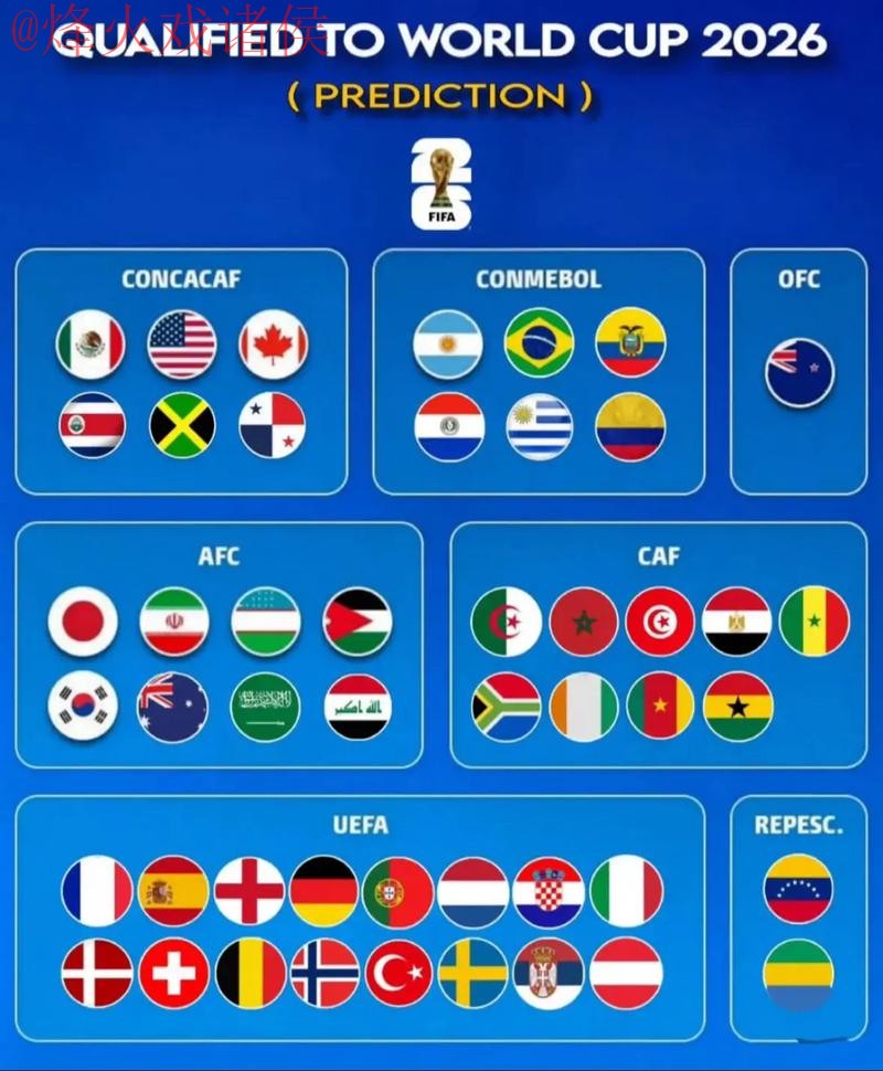 2026世界杯预测排行