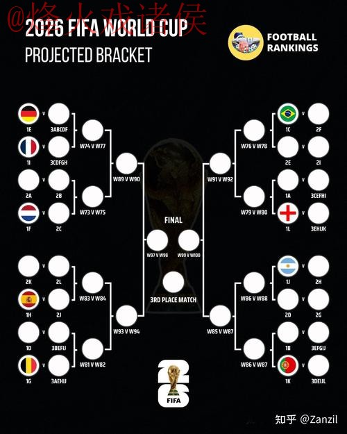 世界杯预测技巧热门 世界杯预测技巧热门