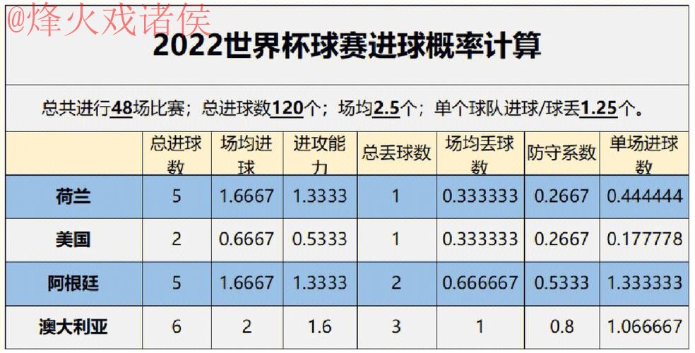世界杯预测分析 世界杯预测分析