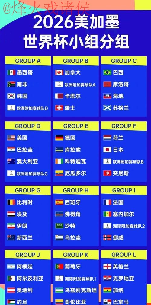 2026世界杯预测正规热门